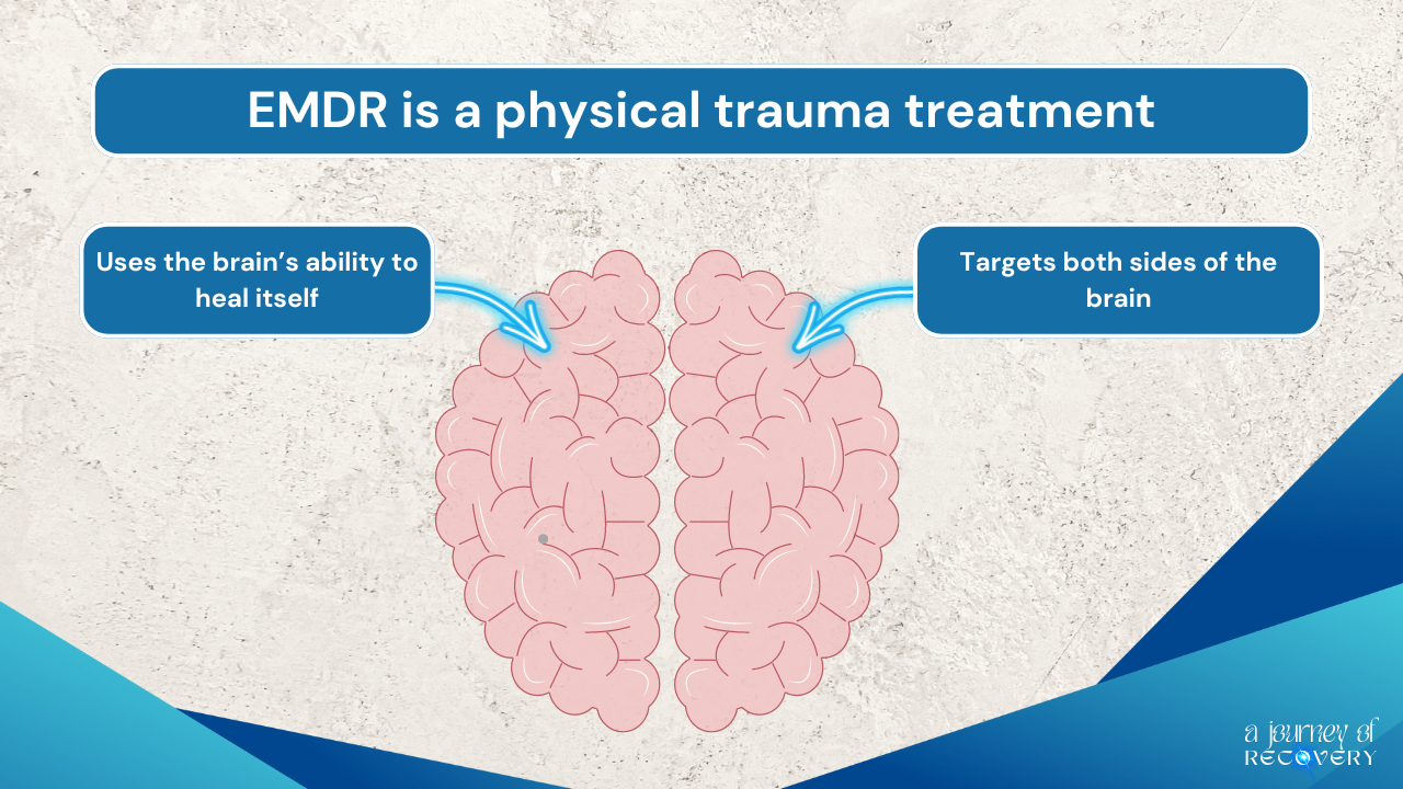 EMDR-brain-neural-pathways