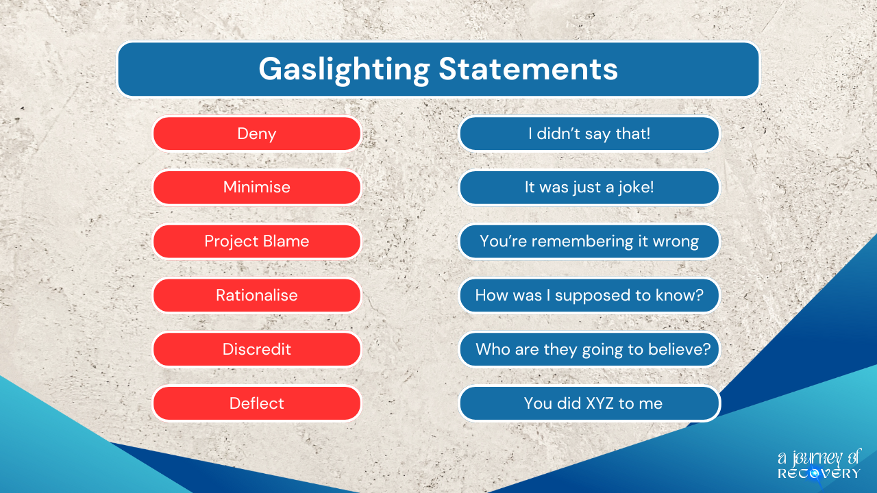 Gaslighting-statements-narcissistic-abuse