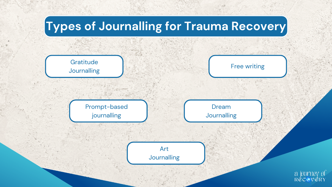 Journaling Techniques for Trauma Recovery